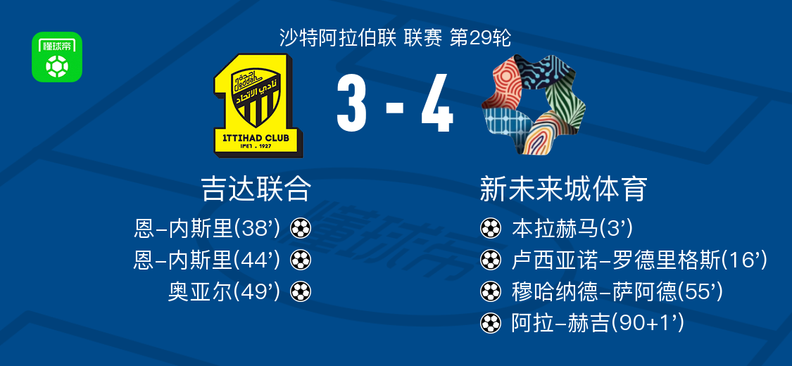 新未来城体育4-3吉达联合，阿拉-赫吉、穆哈纳德-萨阿德破门